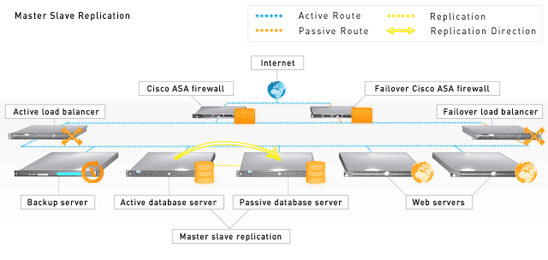 MySQL Replication Master-Slave Explained