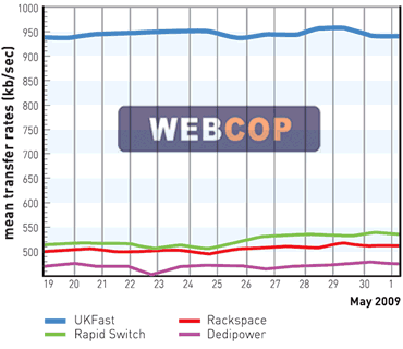 UK network comparison